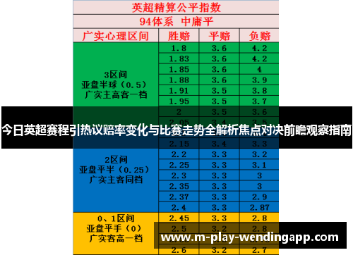 今日英超赛程引热议赔率变化与比赛走势全解析焦点对决前瞻观察指南