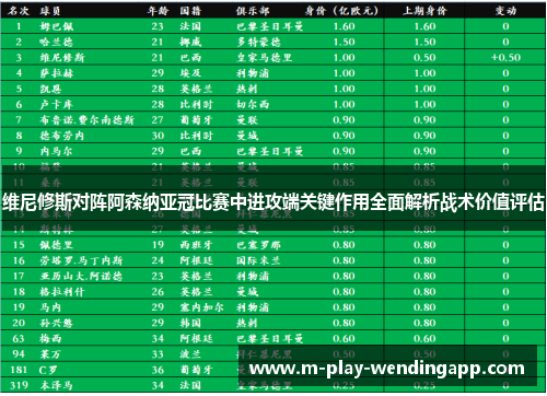 维尼修斯对阵阿森纳亚冠比赛中进攻端关键作用全面解析战术价值评估 维尼修斯对阵阿森纳亚冠比赛中进攻端关键作用全面解析战术价值评估