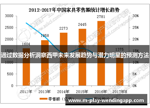 通过数据分析洞察西甲未来发展趋势与潜力明星的预测方法