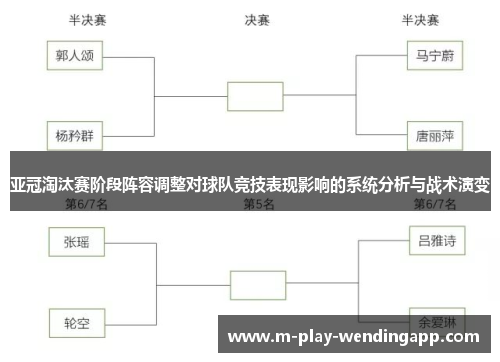 亚冠淘汰赛阶段阵容调整对球队竞技表现影响的系统分析与战术演变